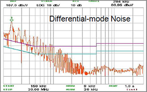 EMCIS EMI Analyzer EA-2100 Noise Analysis Differential Mode Noise Chart